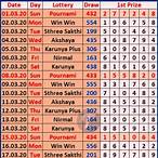 kerala lottery monthly chart 2020